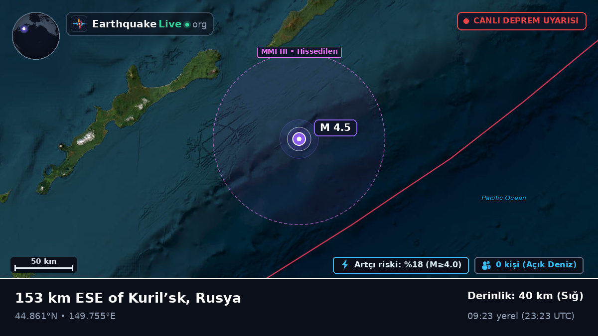 Kuzey Pasifik Okyanusu (Japonya)