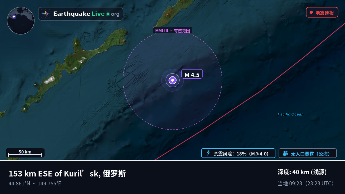 北太平洋 (日本)
