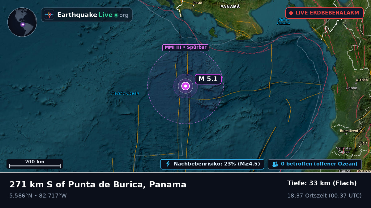 Nordatlantik (Panama)
