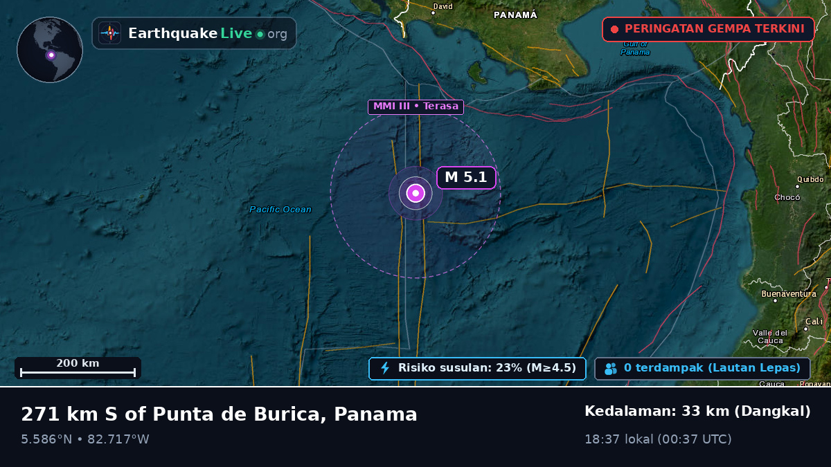 Samudra Atlantik Utara (Panama)