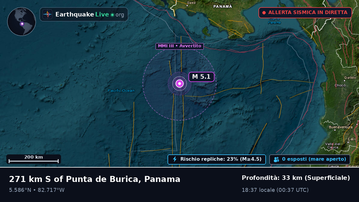 Oceano Atlantico settentrionale (Panama)