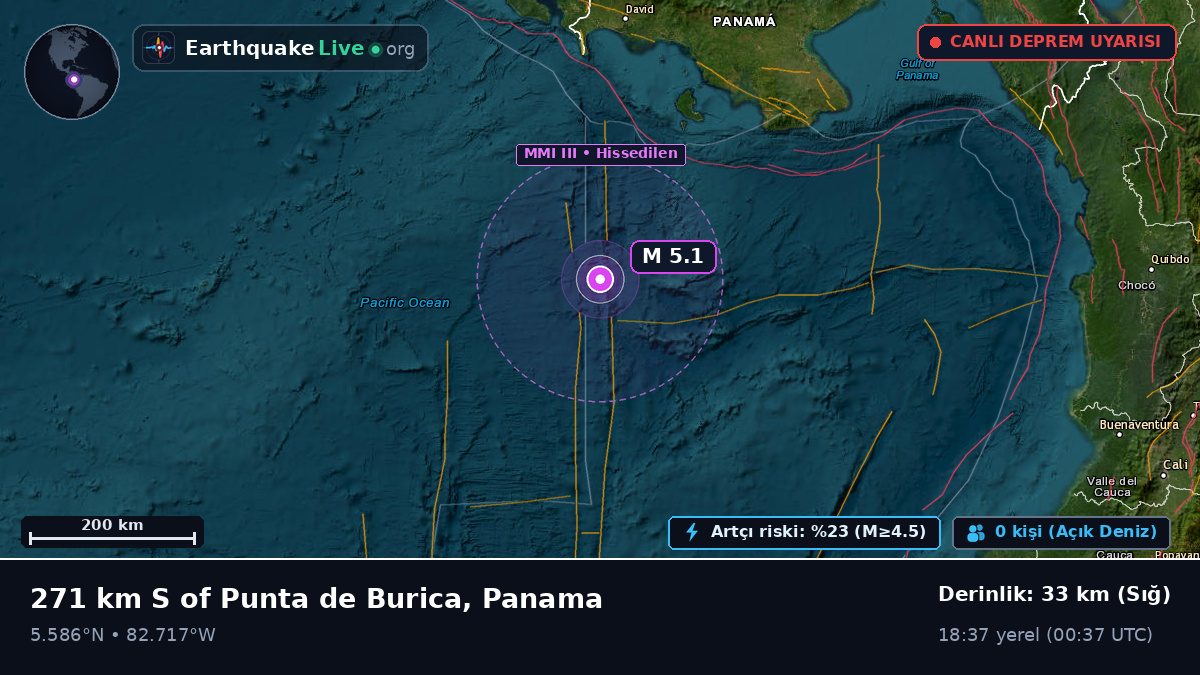 Kuzey Atlantik Okyanusu (Panama)