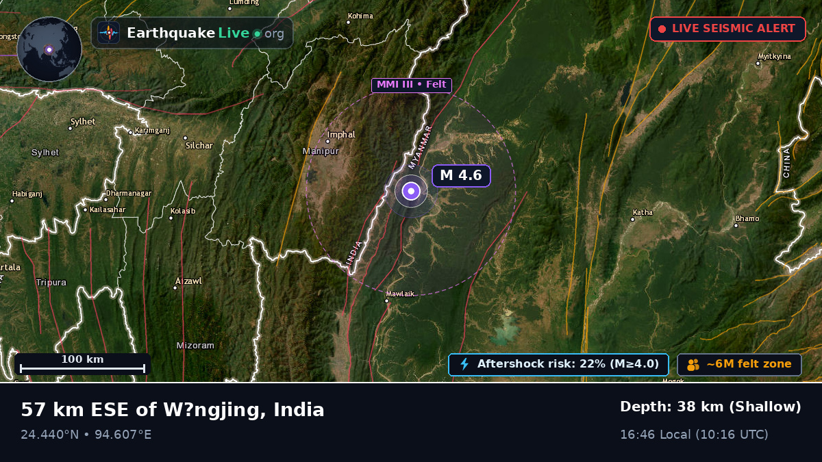 Manipur, India