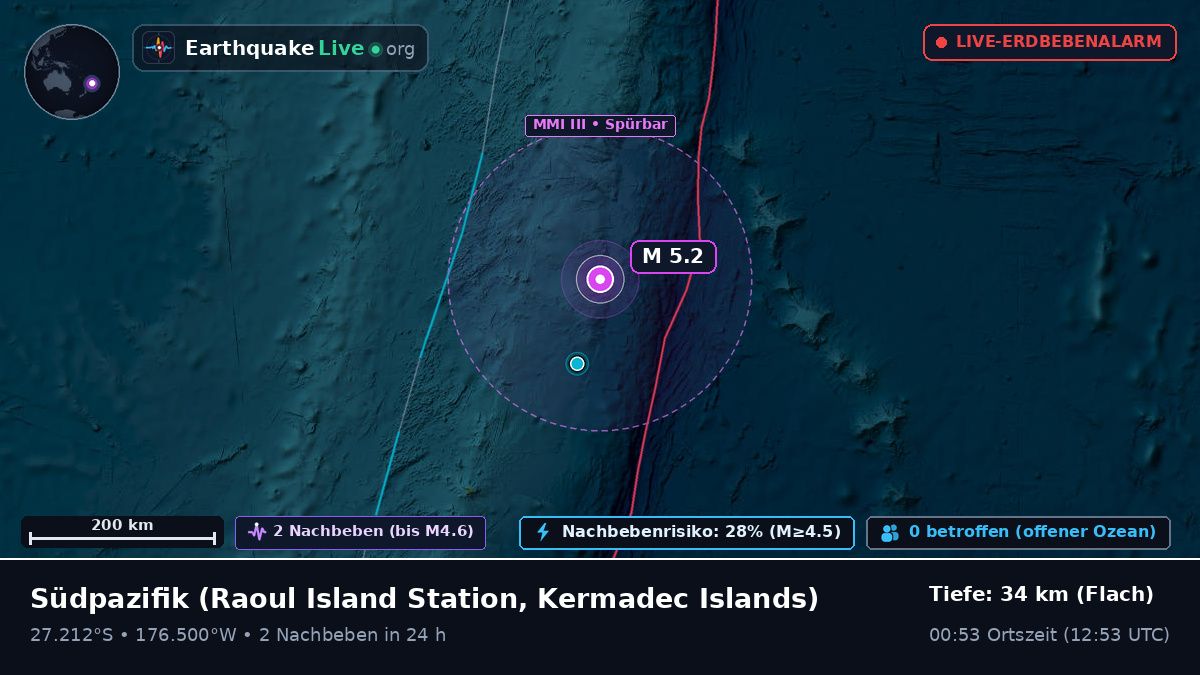 Südpazifik (Kermadec Islands)