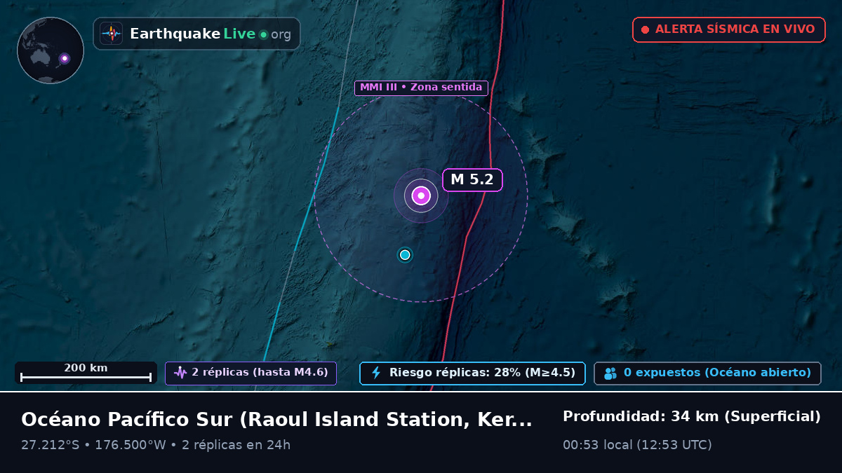Océano Pacífico Sur (Kermadec Islands)