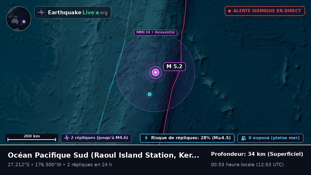 Océan Pacifique Sud (Kermadec Islands)