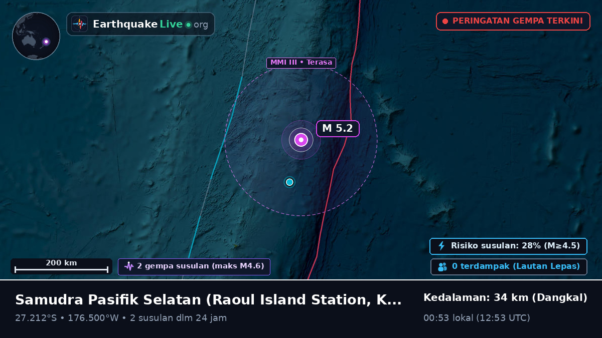 Samudra Pasifik Selatan (Kermadec Islands)
