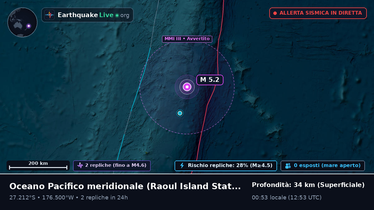 Oceano Pacifico meridionale (Kermadec Islands)