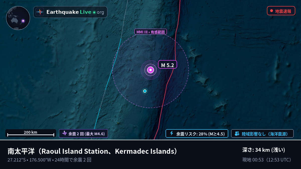 南太平洋 (Kermadec Islands)