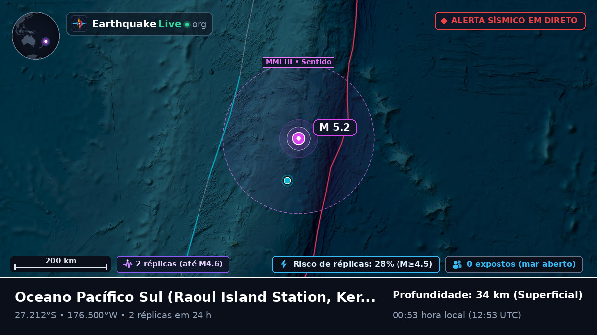 Oceano Pacífico Sul (Kermadec Islands)