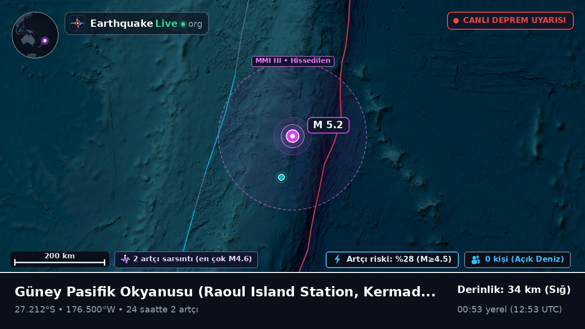 Güney Pasifik Okyanusu (Kermadec Islands)