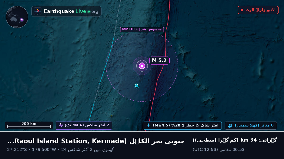 جنوبی بحر الکاہل (Kermadec Islands)