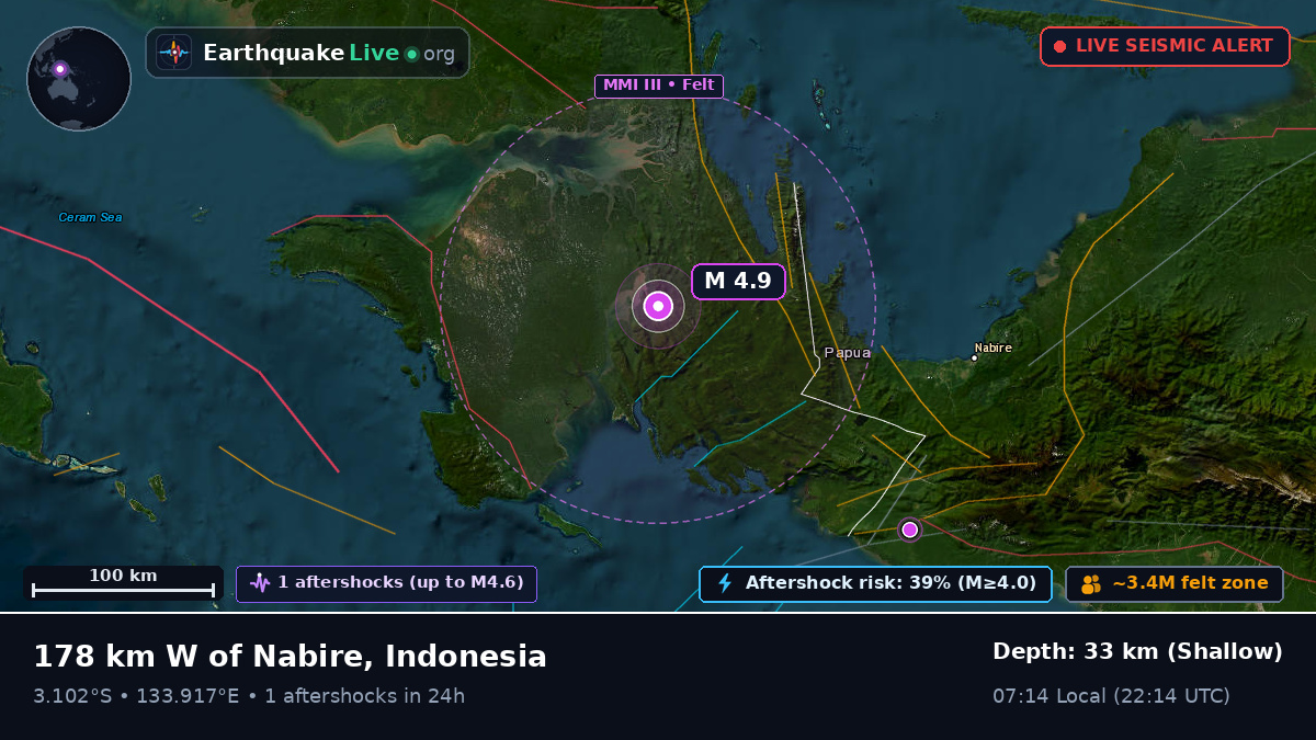 Papua, Indonesia