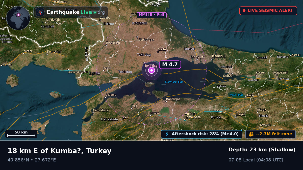 Tekirdağ, Tekirdag, Turkey