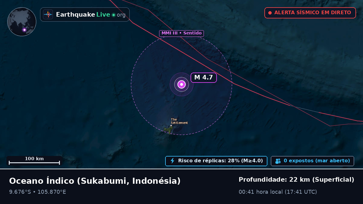 Oceano Índico (Indonésia)