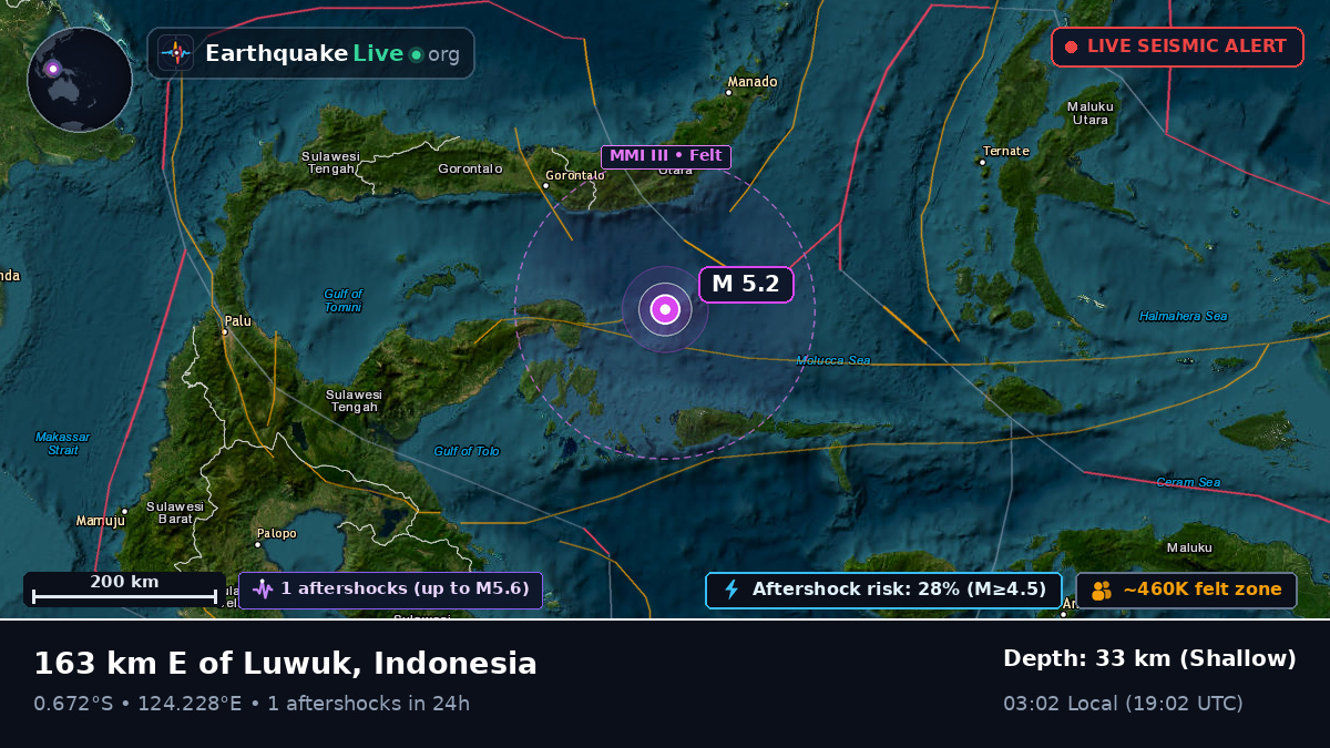 Molucca Sea (Indonesia)