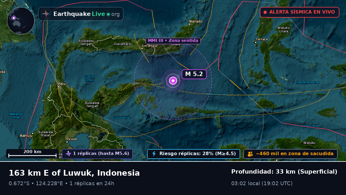 Mar de Molucas (Indonesia)