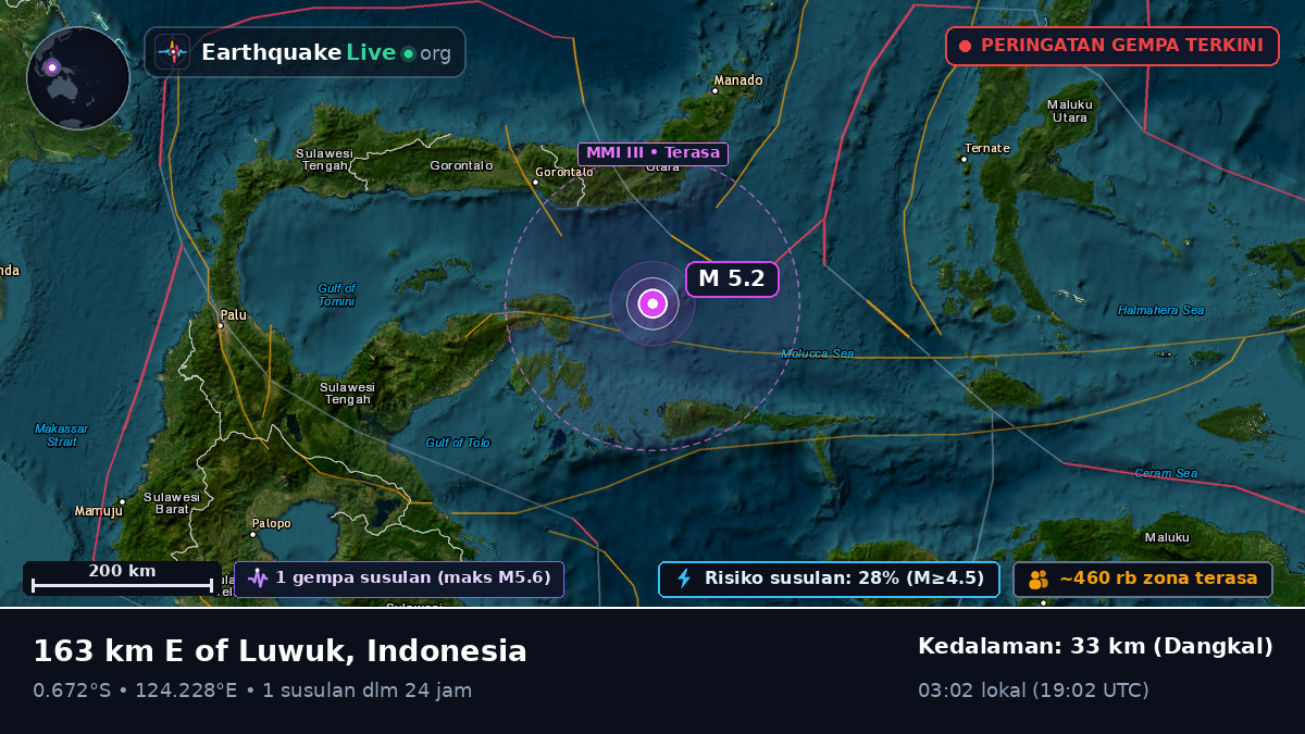 Laut Maluku (Indonesia)