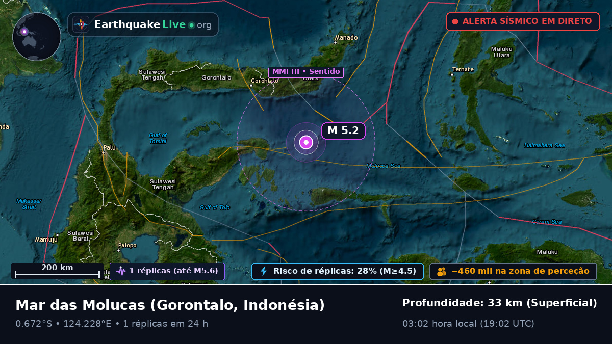 Mar das Molucas (Indonésia)