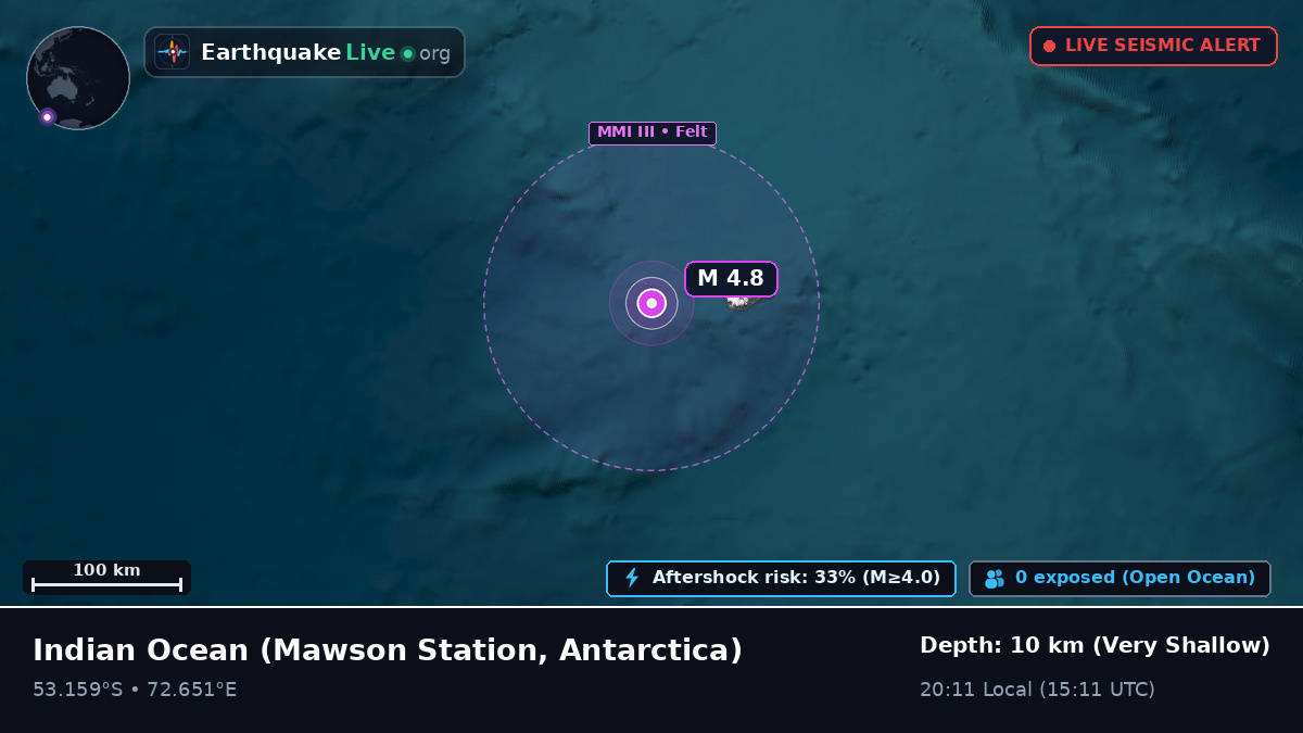 Indian Ocean (Antarctica)