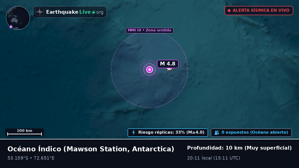 Océano Índico (Antarctica)