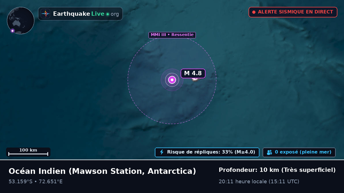 Océan Indien (Antarctica)