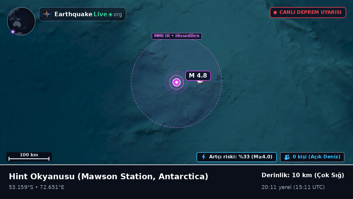 Hint Okyanusu (Antarctica)