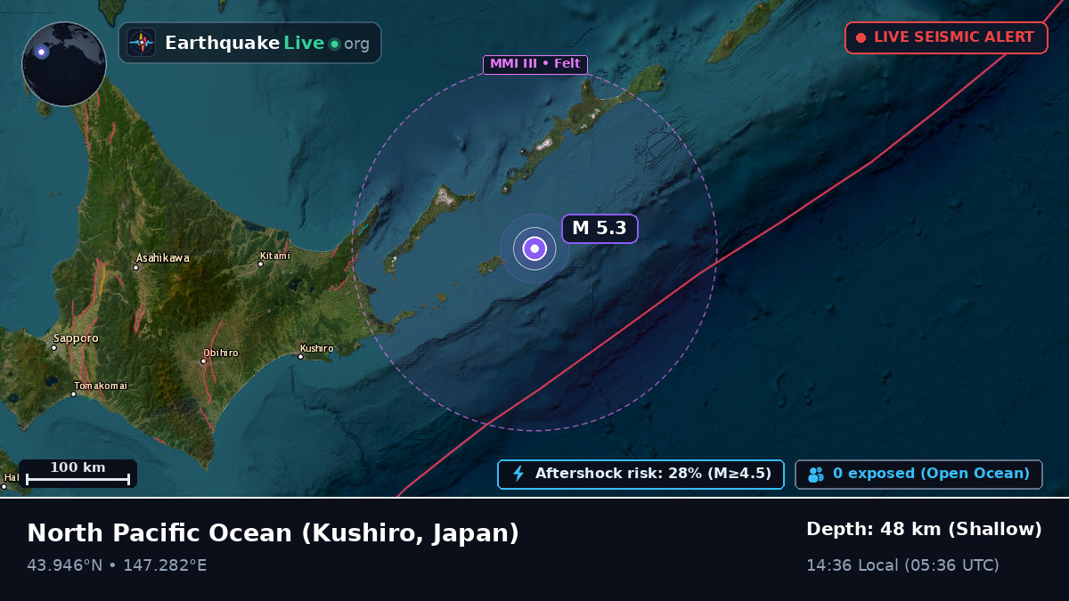 North Pacific Ocean (Japan)