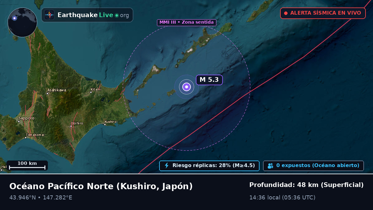Océano Pacífico Norte (Japón)