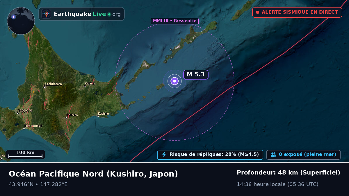 Océan Pacifique Nord (Japon)