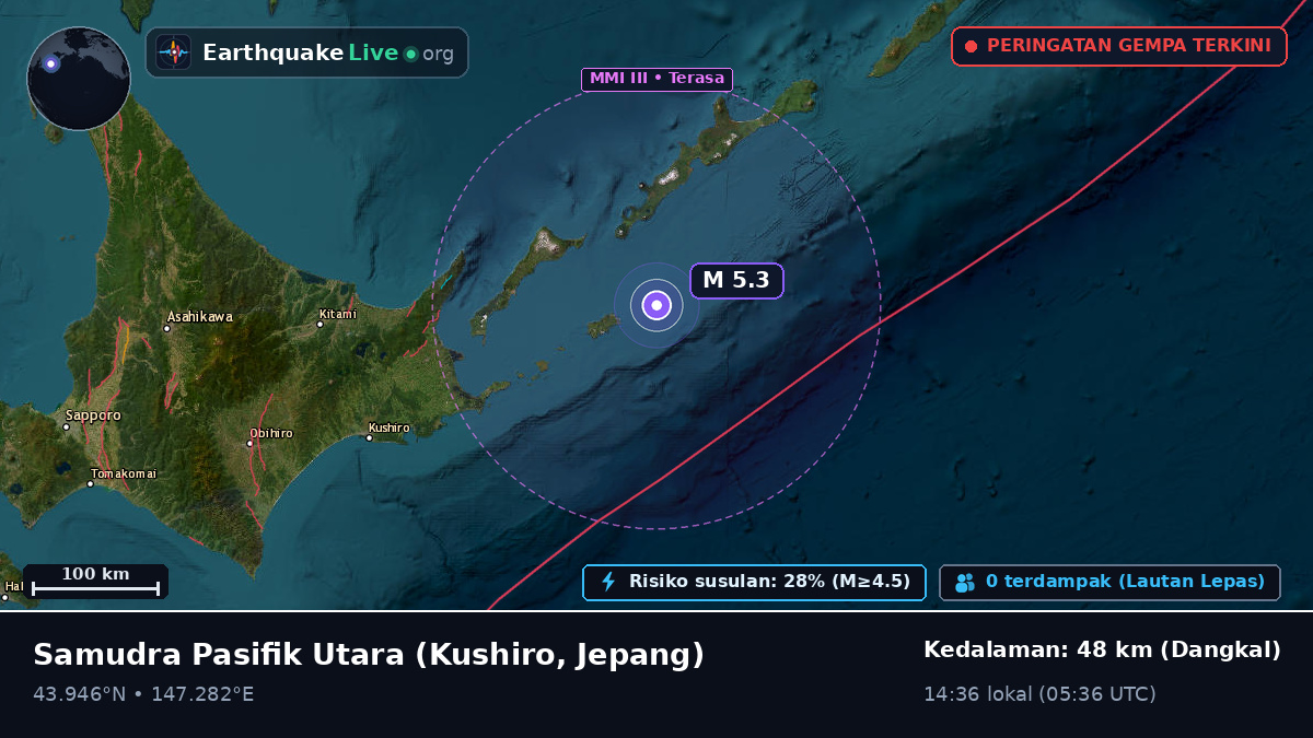 Samudra Pasifik Utara (Jepang)