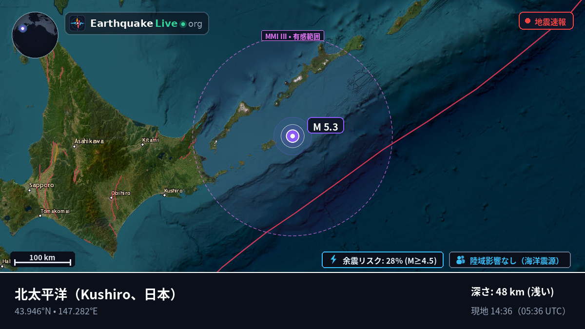 北太平洋 (日本)