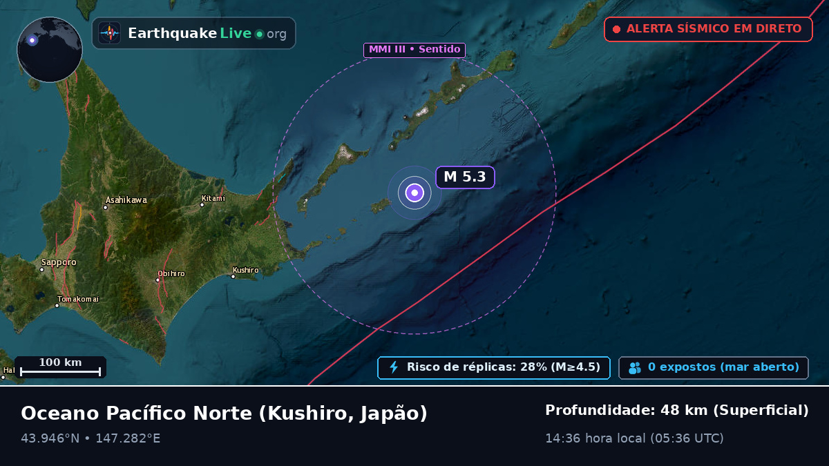 Oceano Pacífico Norte (Japão)