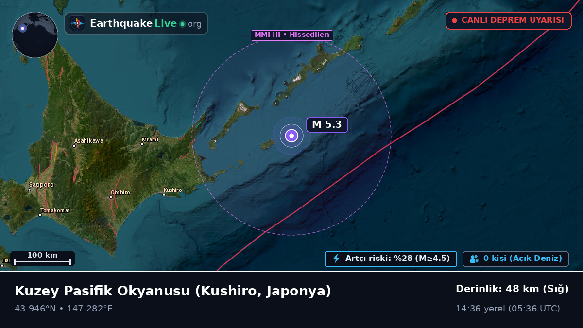 Kuzey Pasifik Okyanusu (Japonya)