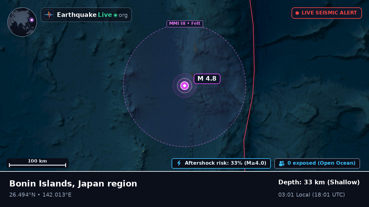 North Pacific Ocean (Japan)
