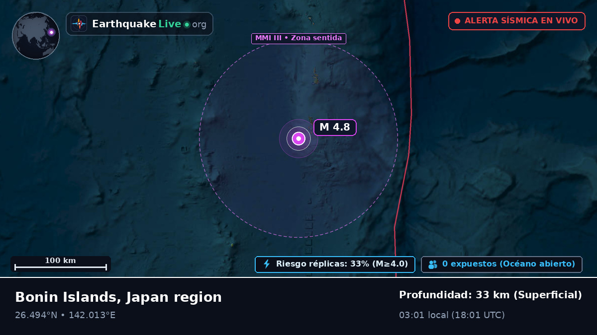 Océano Pacífico Norte (Japón)