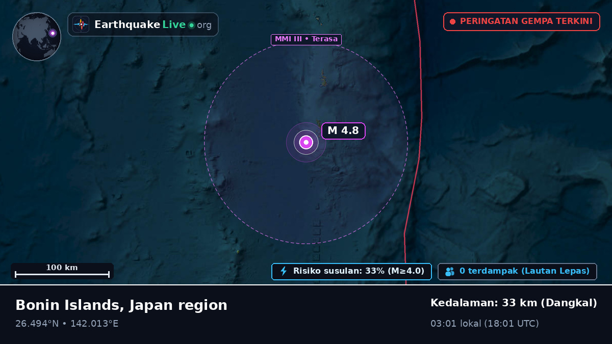 Samudra Pasifik Utara (Jepang)