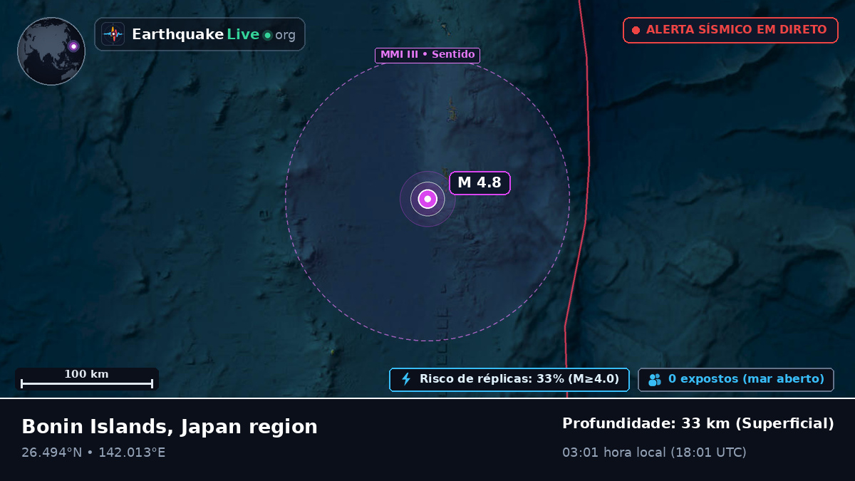 Oceano Pacífico Norte (Japão)