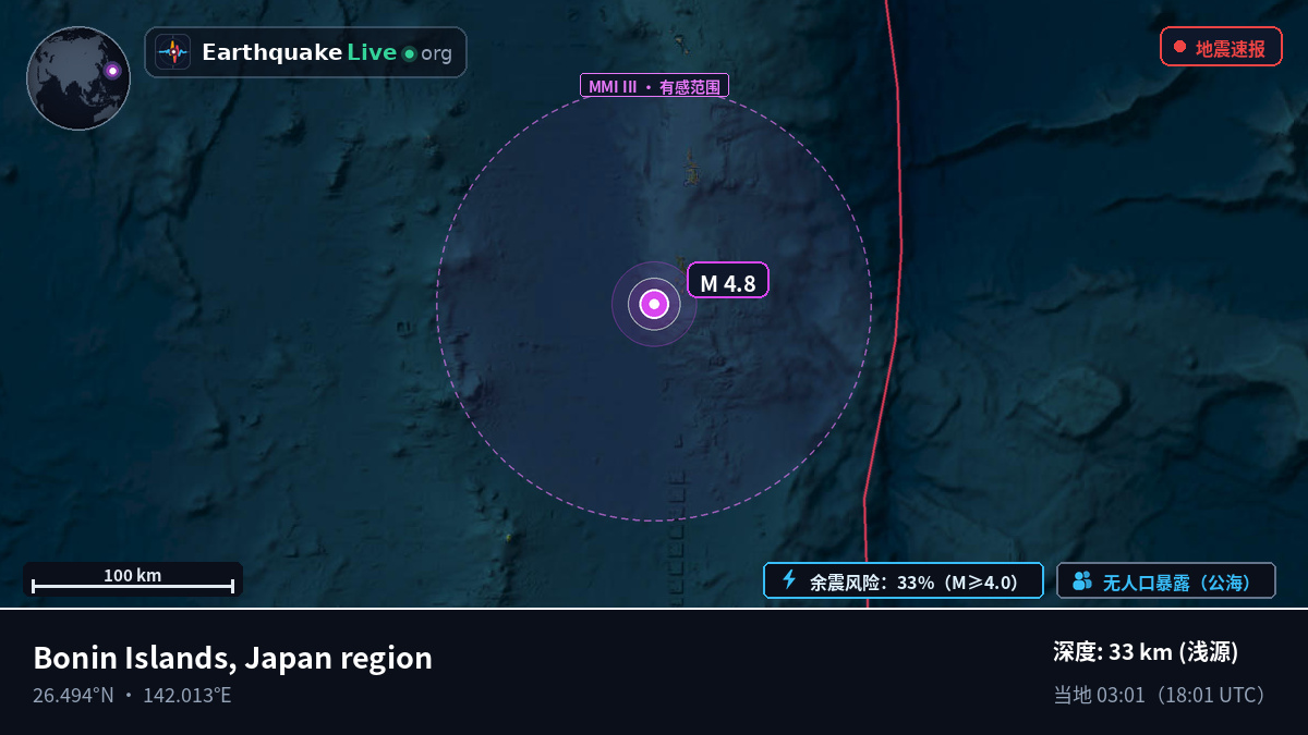 北太平洋 (日本)