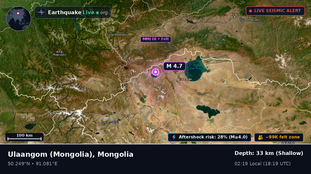 Uvs, Mongolia