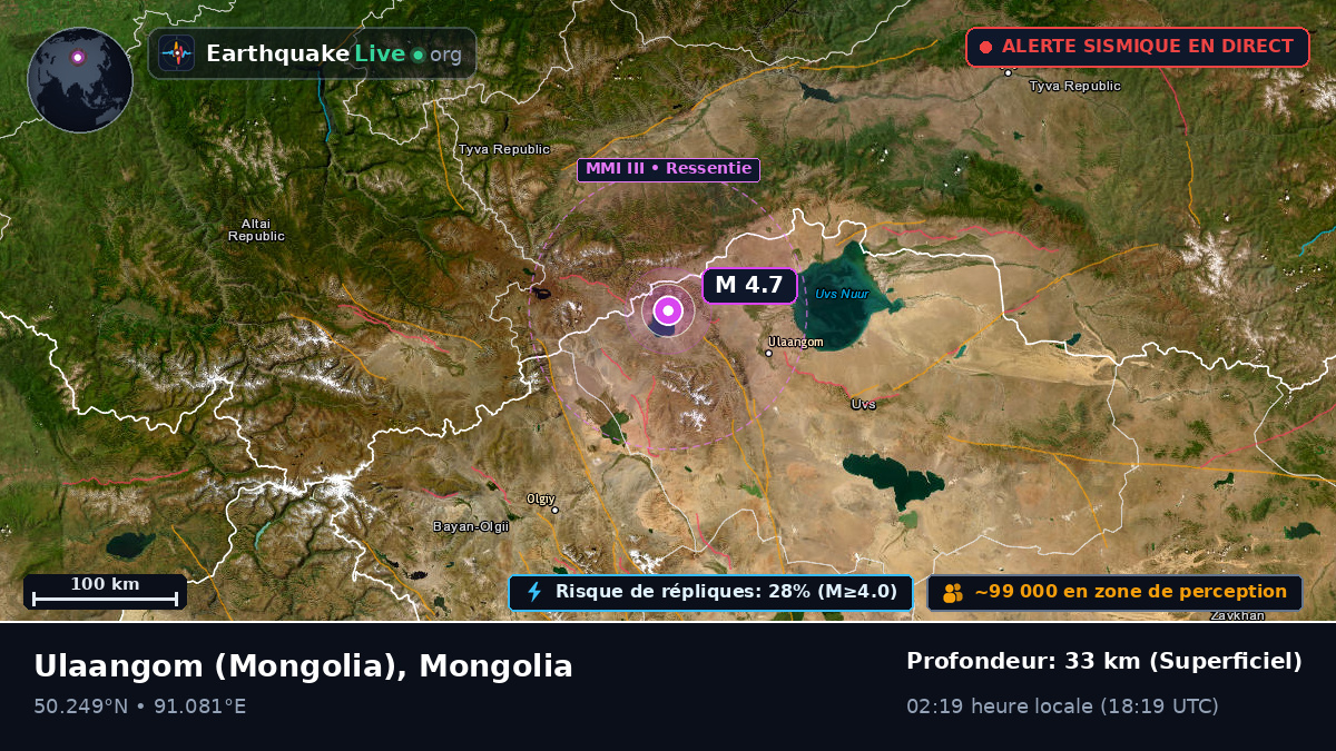 Uvs, Mongolia