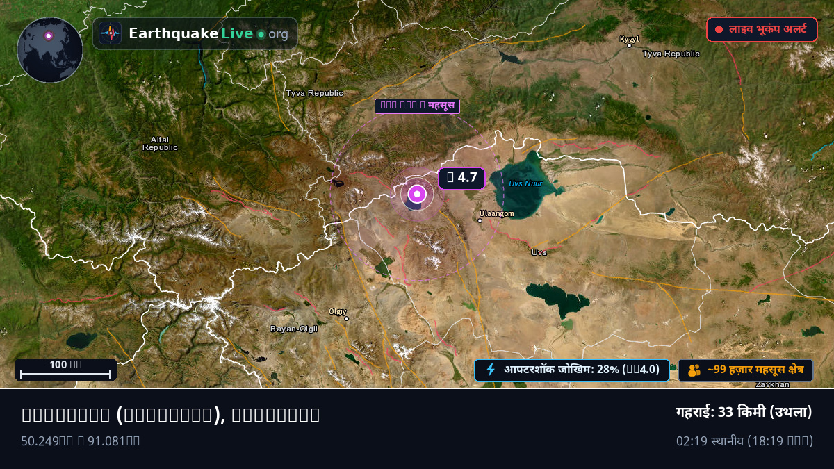 Uvs, Mongolia