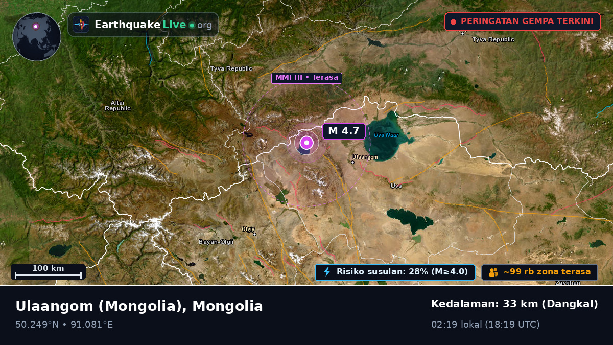 Uvs, Mongolia