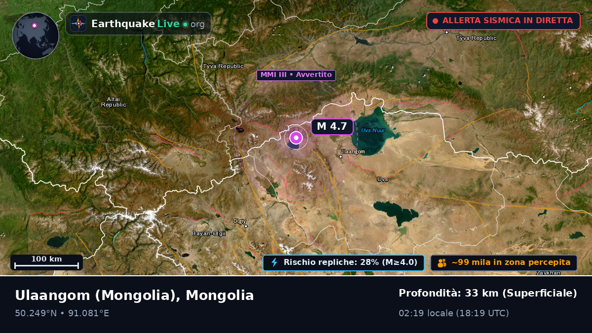 Uvs, Mongolia