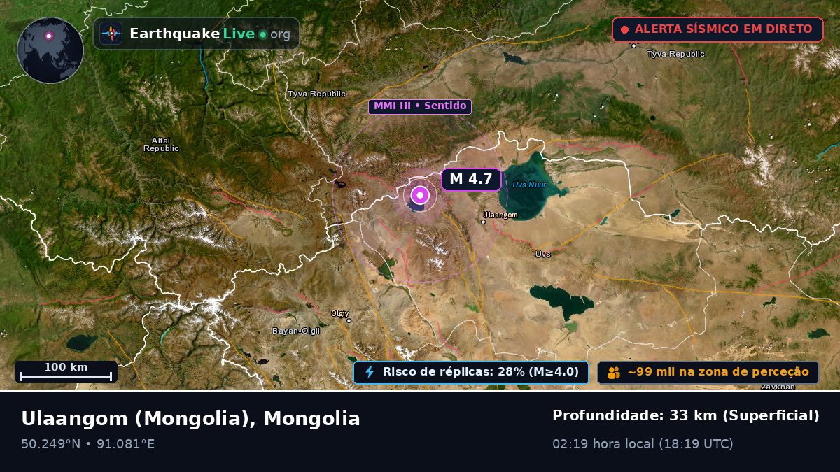 Uvs, Mongolia