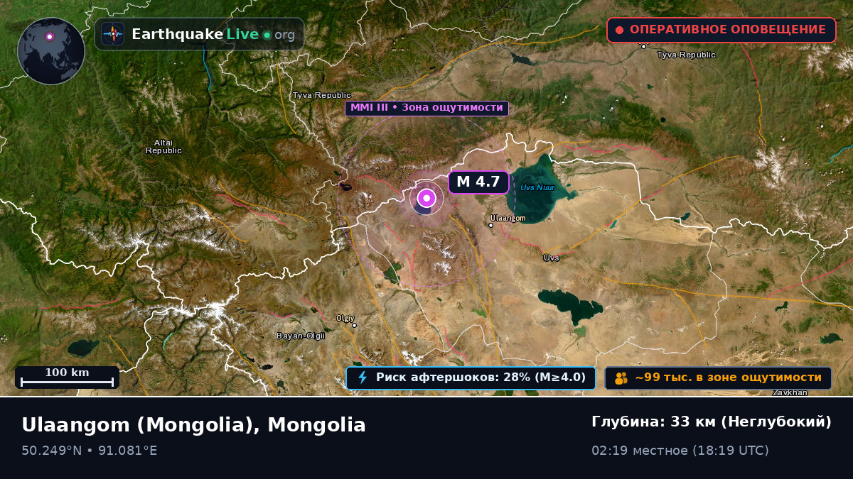 Uvs, Mongolia