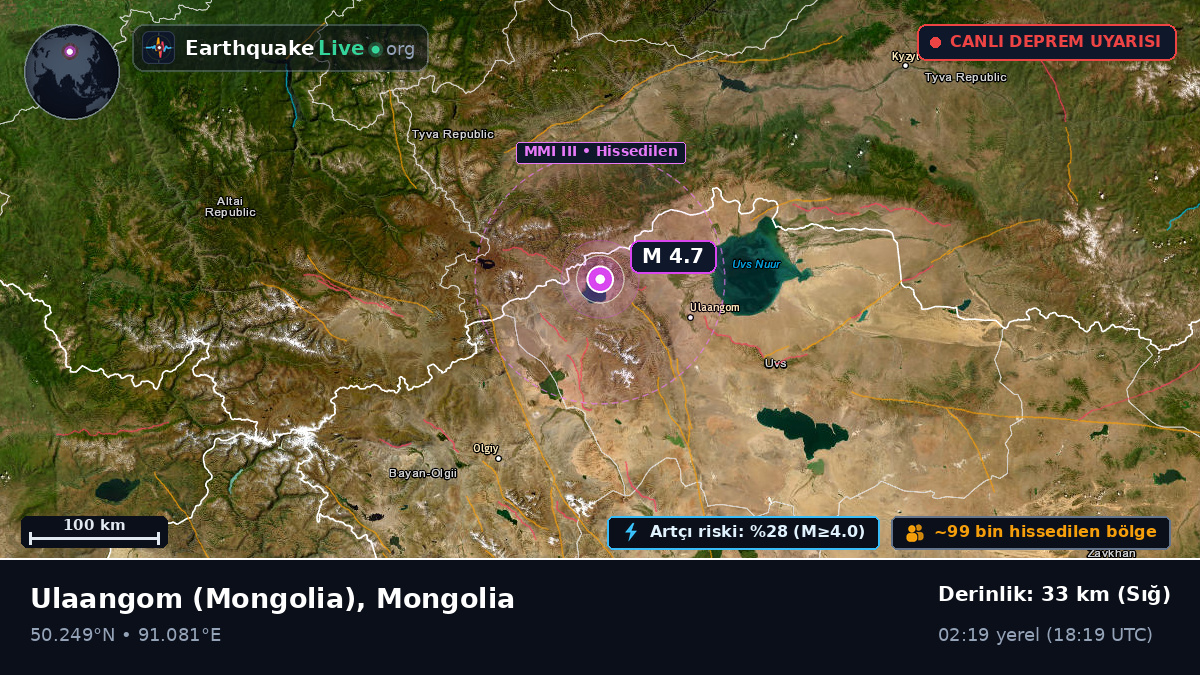 Uvs, Mongolia
