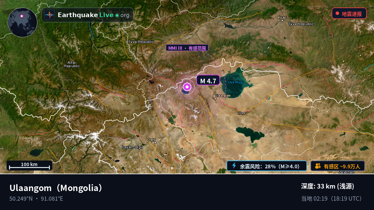 Uvs, Mongolia