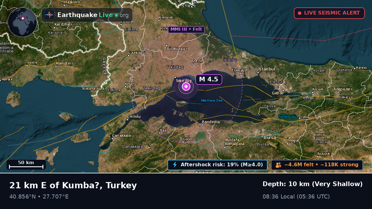 Aegean Sea (Turkey)