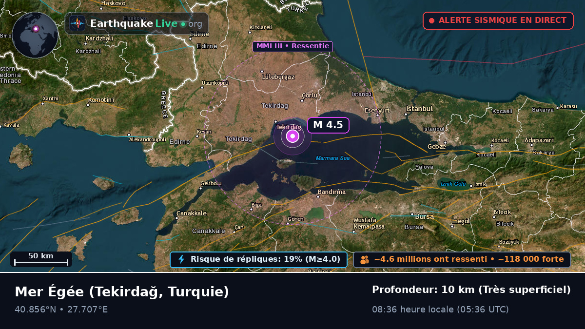 Mer Égée (Turquie)